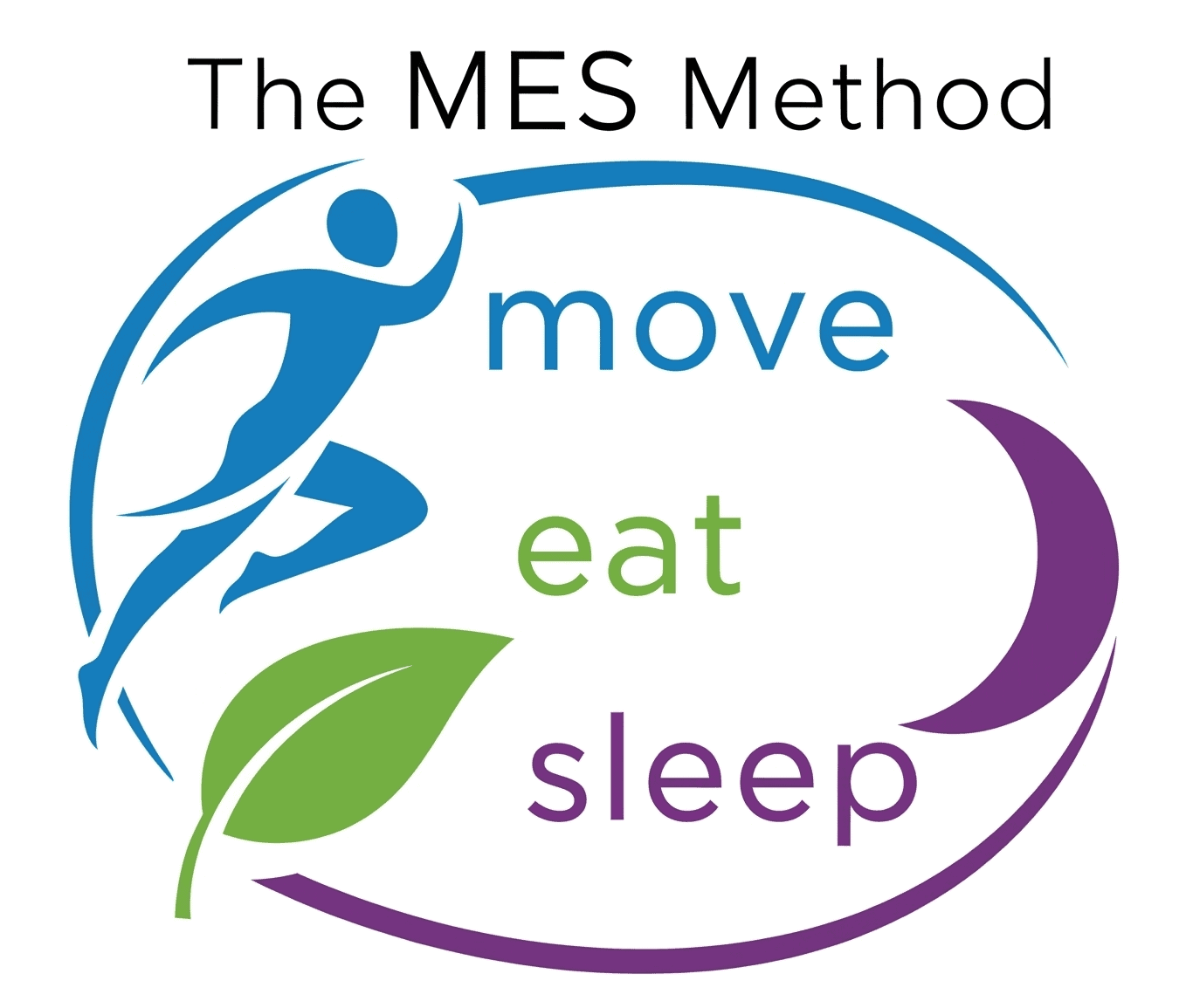 The MES Method