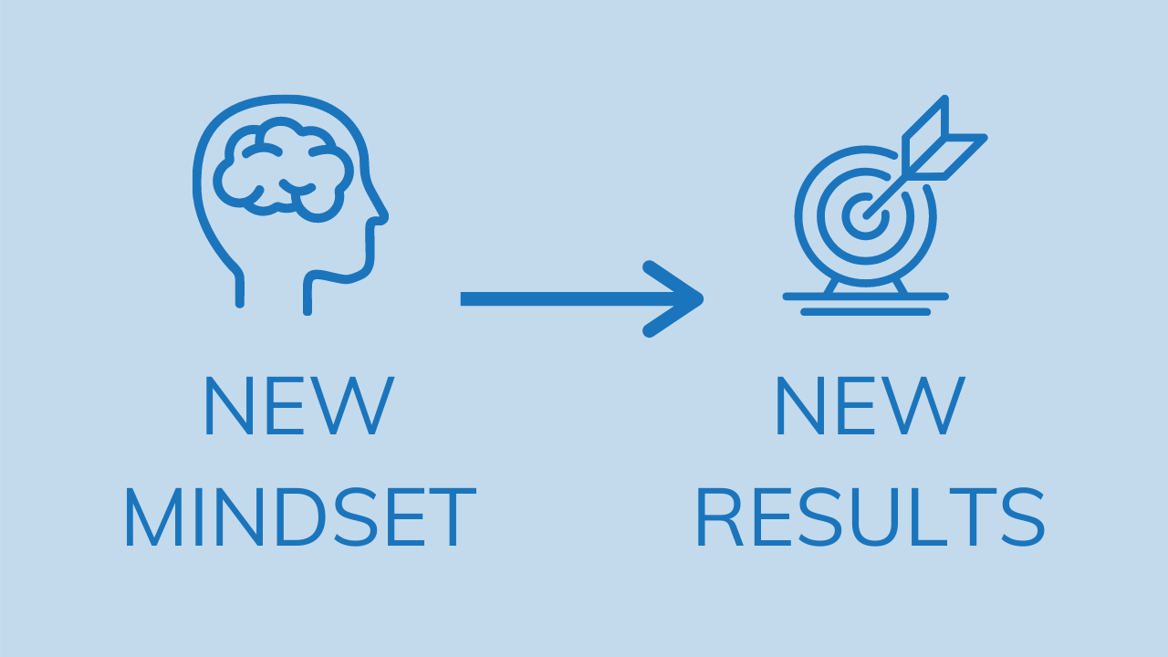 new mindset